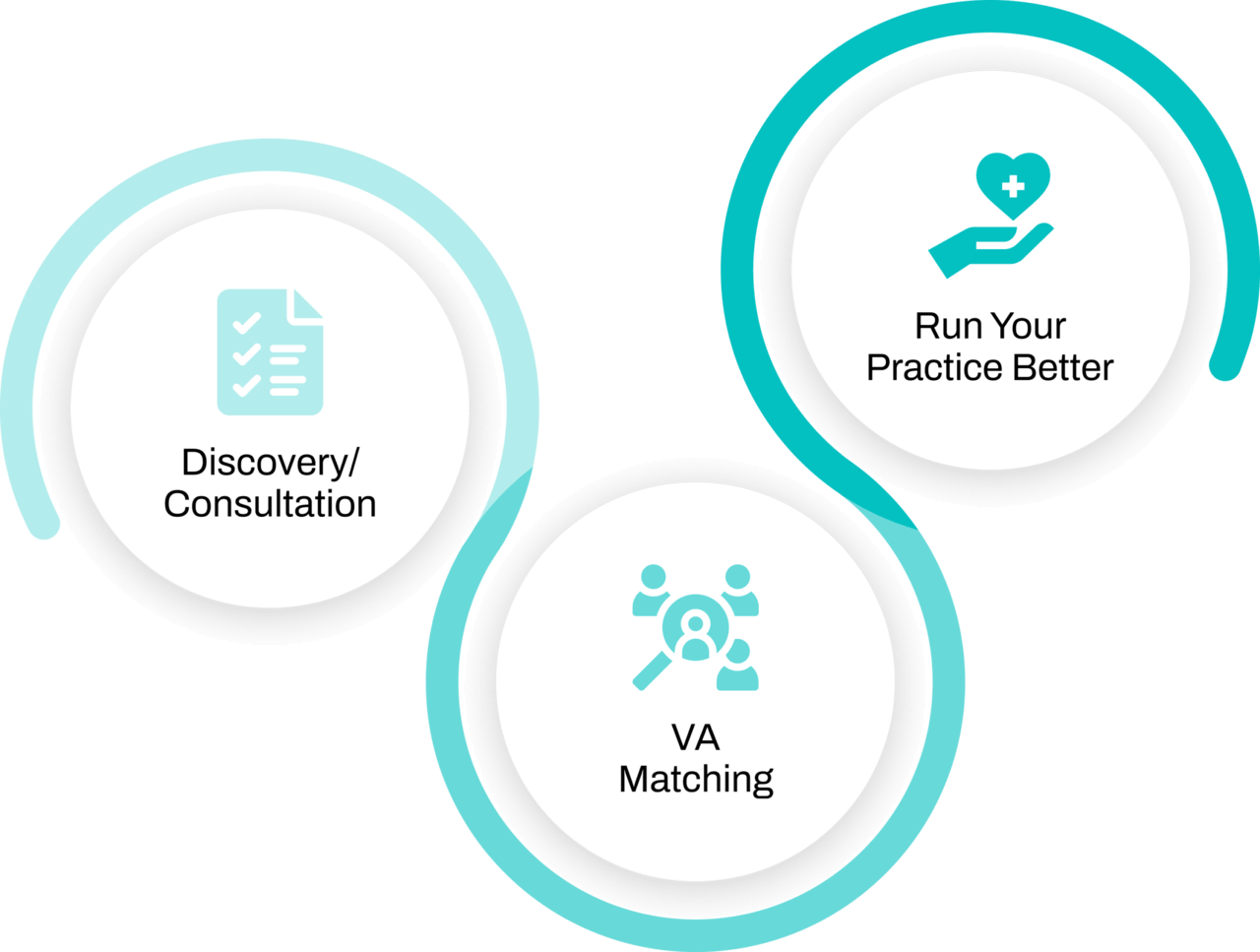 how-kenava-works